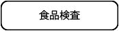 臨床検査、食品・環境検査、株式会社武蔵臨床検査所/食品検査