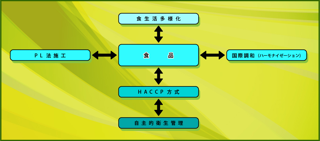 臨床検査、食品・環境検査、株式会社武蔵臨床検査所/環境検査図